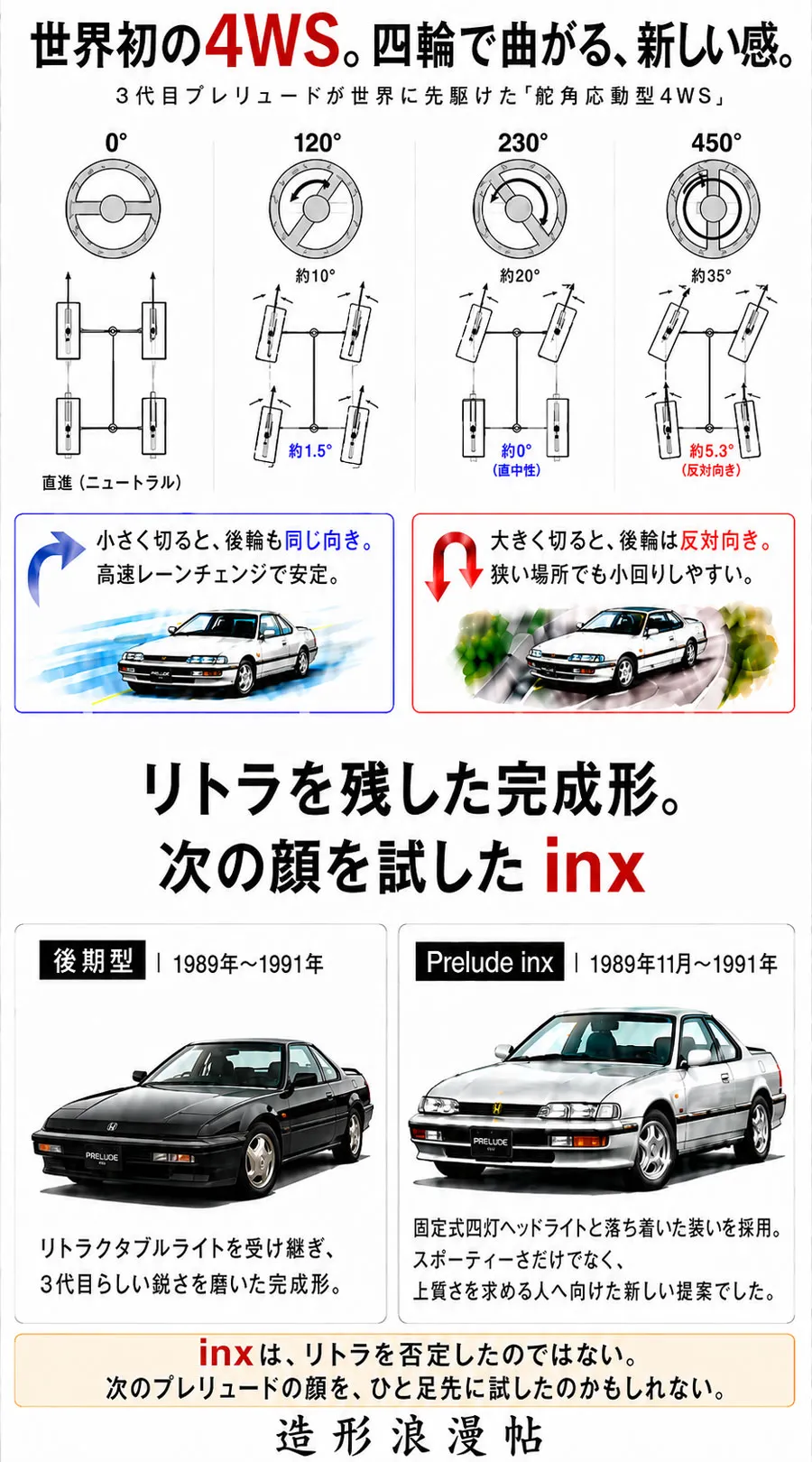 ホンダ・プレリュード3代目の4WSと後期型およびPrelude inxの比較