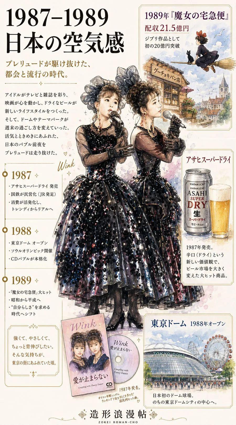 1987年から1989年の日本の音楽・映画・商品・東京ドームを紹介する時代背景