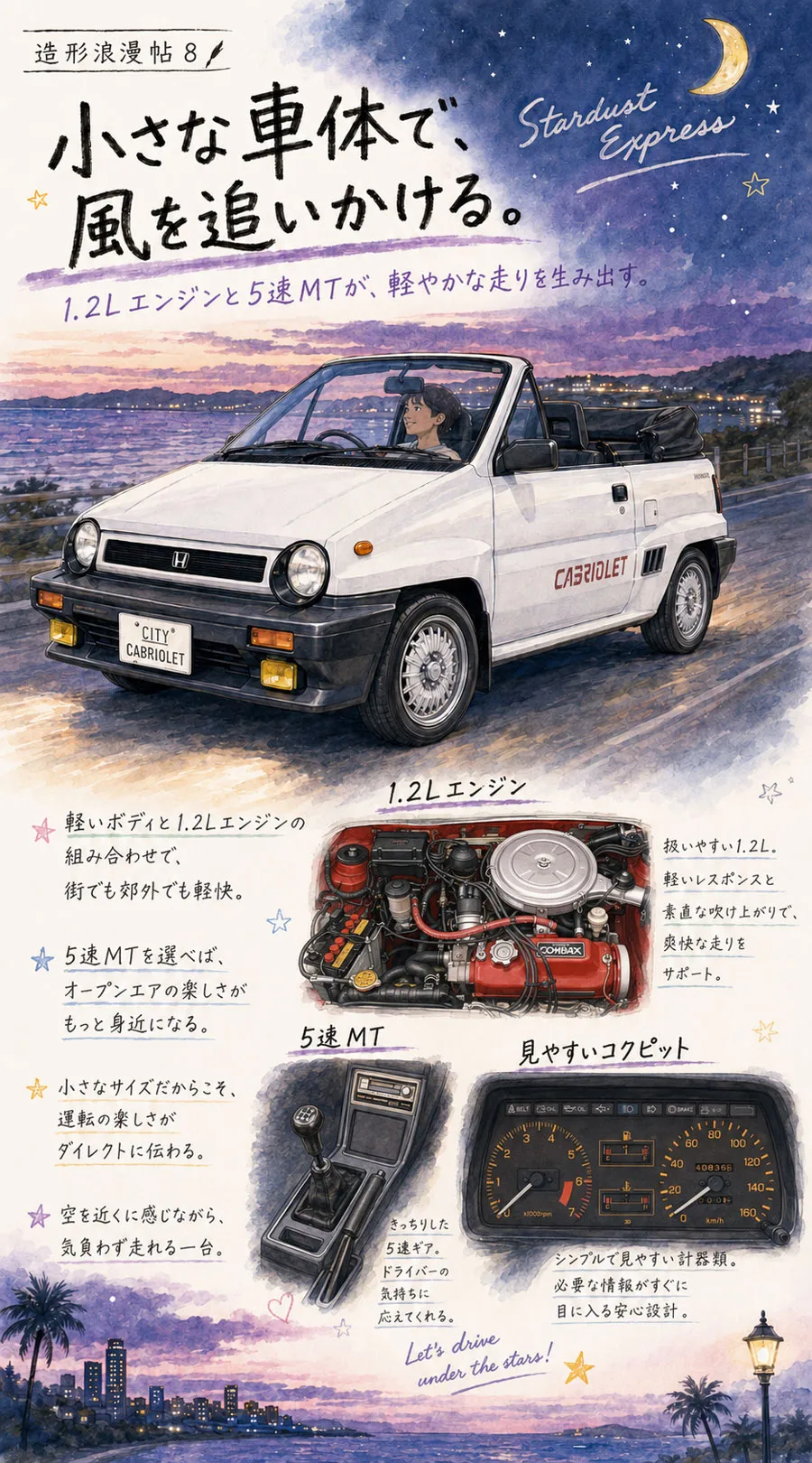 白いホンダ シティ カブリオレと1.2Lエンジンと5速MTとメーター