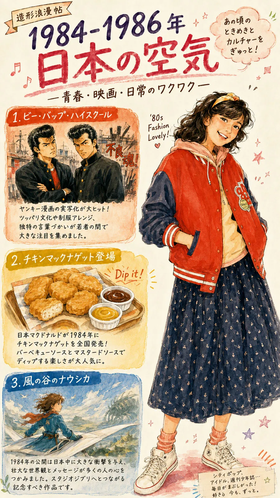 1984年から1986年の日本のファッションと映画と食文化を紹介するイラスト