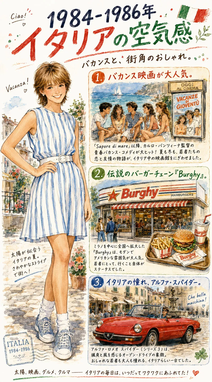 1984年から1986年のイタリアの若者文化とBurghyとアルファロメオ スパイダー