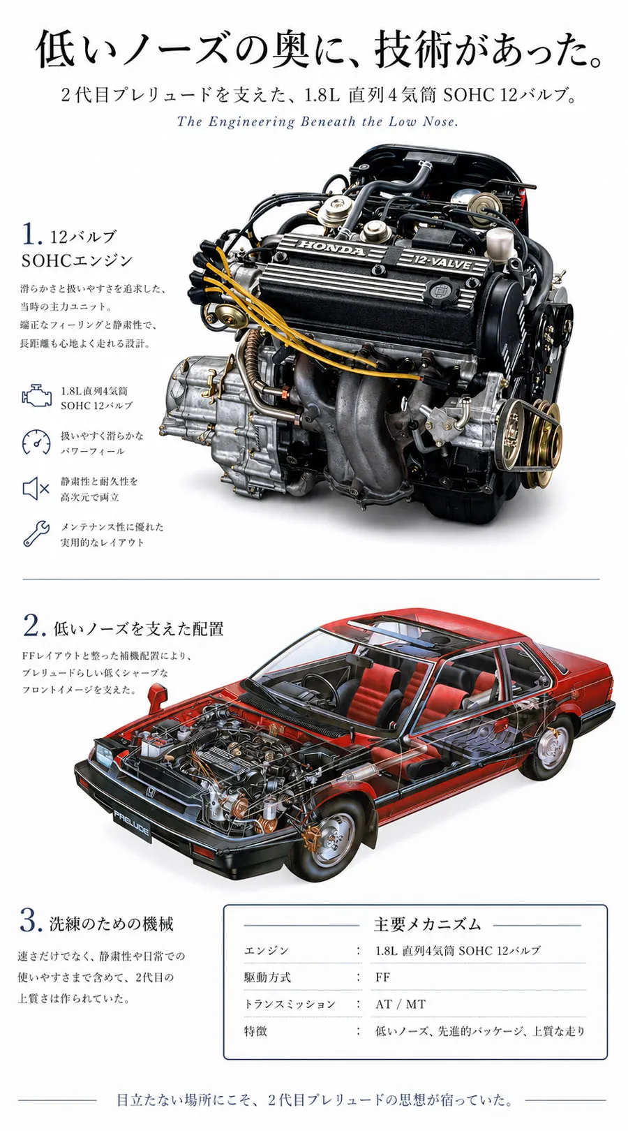 エンジン単体+透視図のメカページ