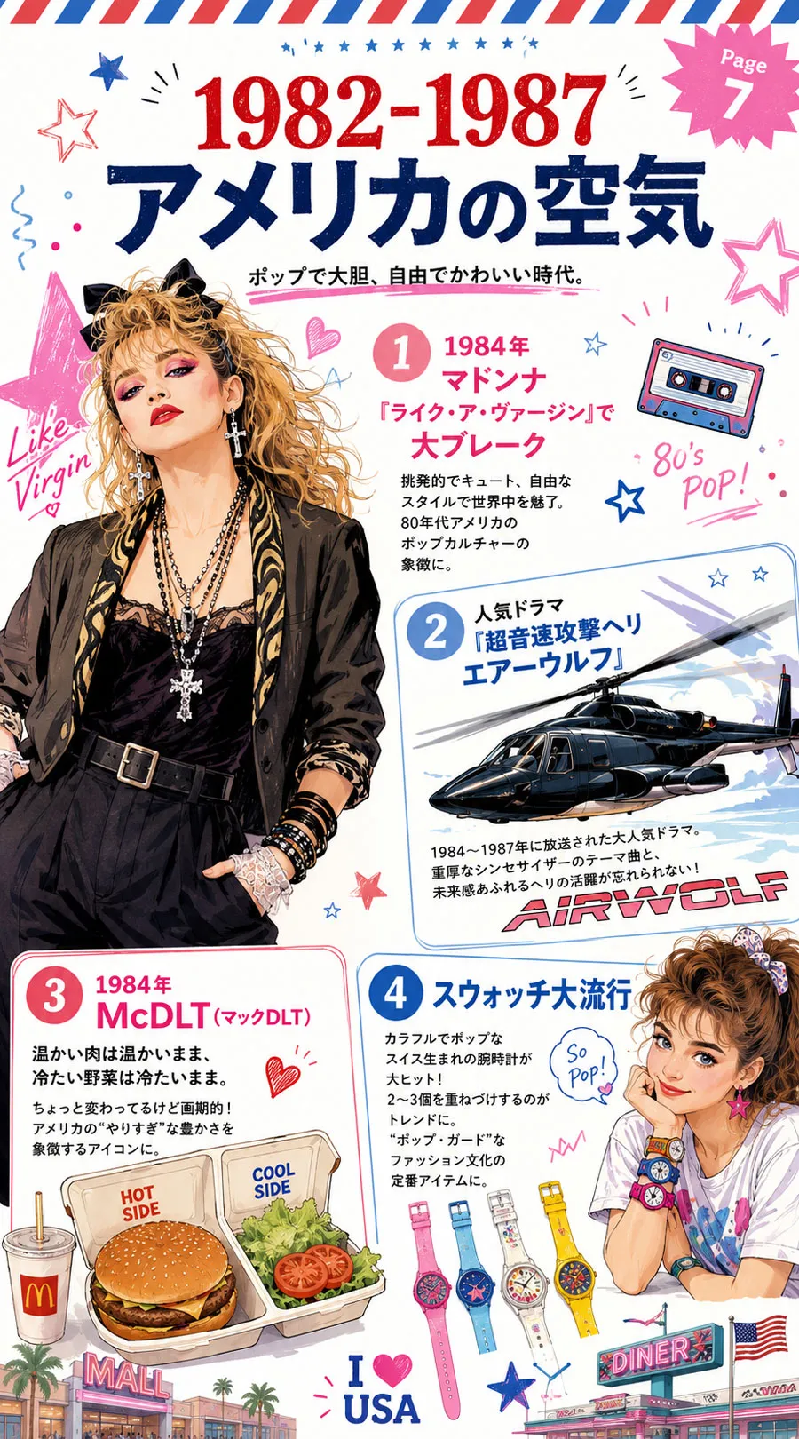 マドンナ、Airwolf、McDLT、Swatchのアメリカ時代ページ
